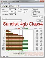 4g sandisk class4