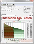 4gb transcend class6