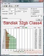 sandisk 32gb